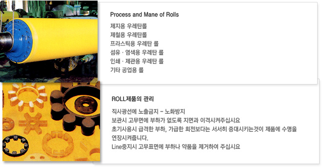 Process and Mane of Rolls, ROLL제품의 관리