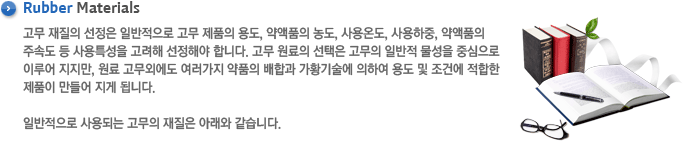 RUBBER MATERIAL - 고무 재질의 선정은 일반적으로 고무 제품의 용도, 약액품의 농도, 사용온도, 사용하중, 약액품의 주속도 등 사용특성을 고려해 선정해야 합니다. 고무 원료의 선택은 고무의 일반적 물성을 중심으로 이루어 지지만, 원료 고무외에도 여러가지 약품의 배합과 가황기술에 의하여 용도 및 조건에 적합한 제품이 만들어 지게 됩니다. 일반적으로 사용되는 고무의 재질은 아래와 같습니다.